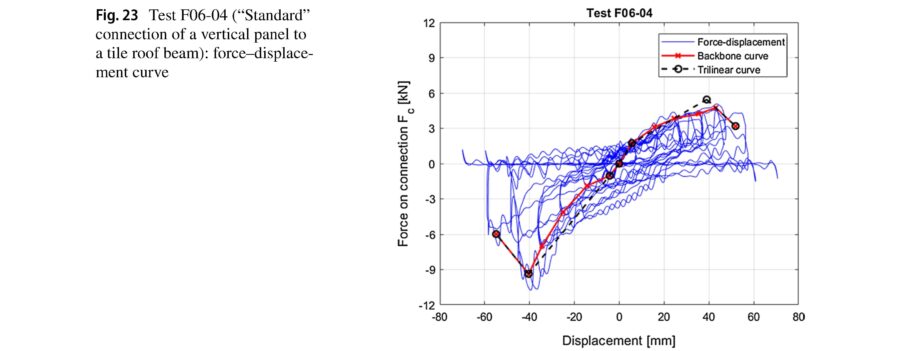 2019 Del Monte et al Pagina 18