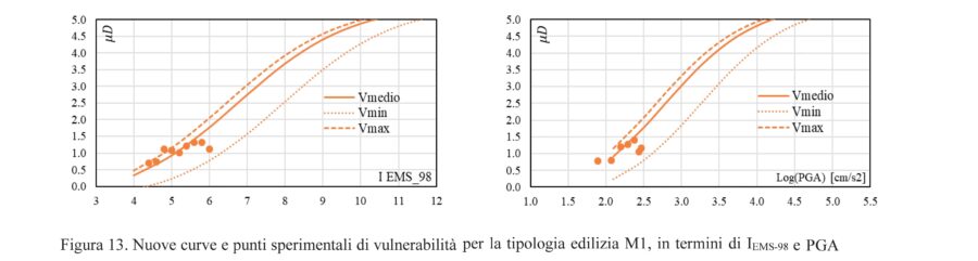 2019 Nistri et al Pagina 08 1