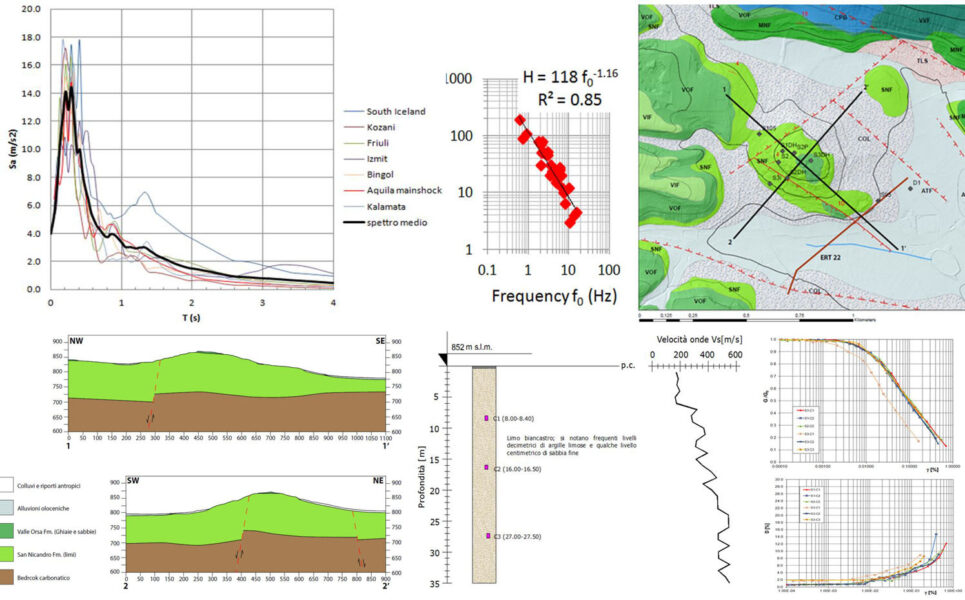 Op geo Castelnuovo 5