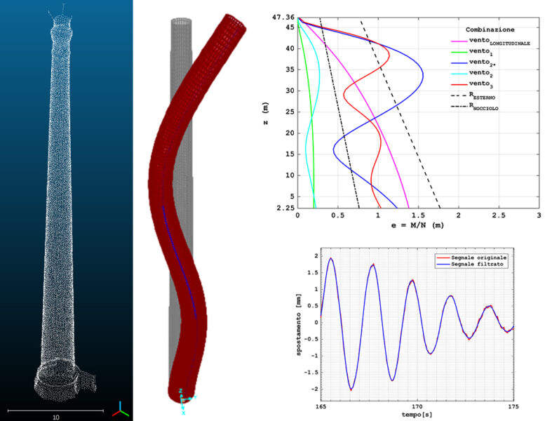 Strutture specialistiche C1701 5